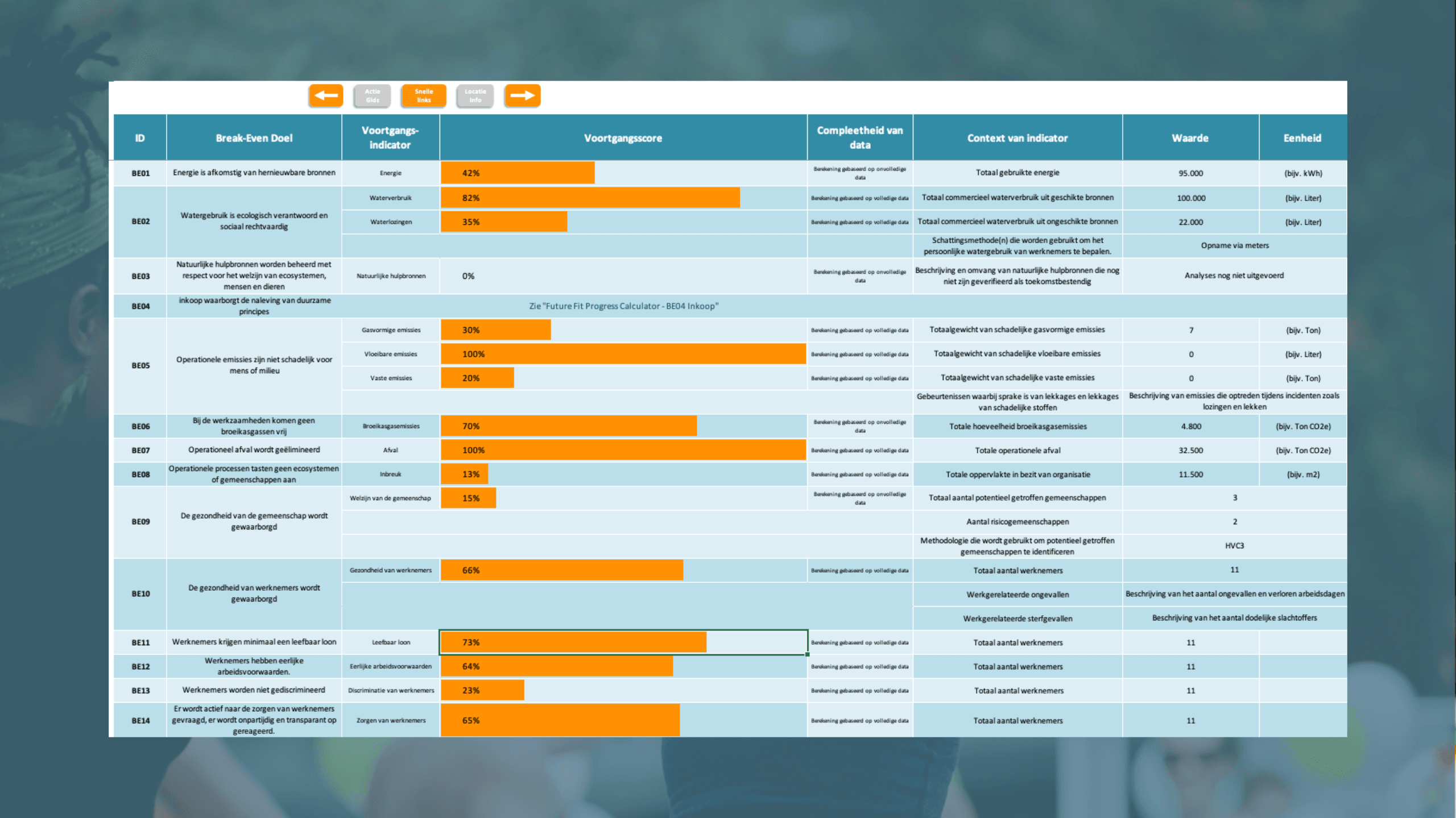FF Benchmark post Je impact inzichtelijk maken met Future-Fit Benchmark