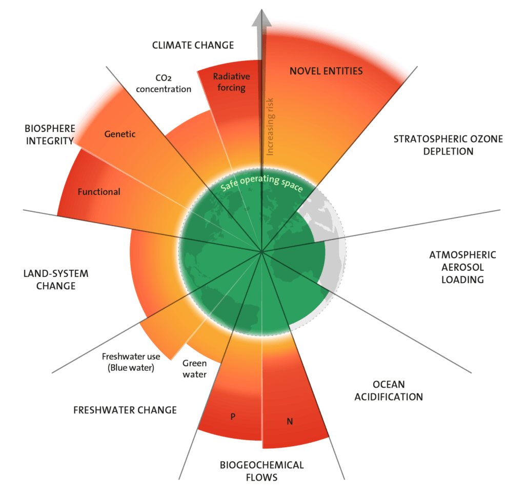 Planetary Boundaries