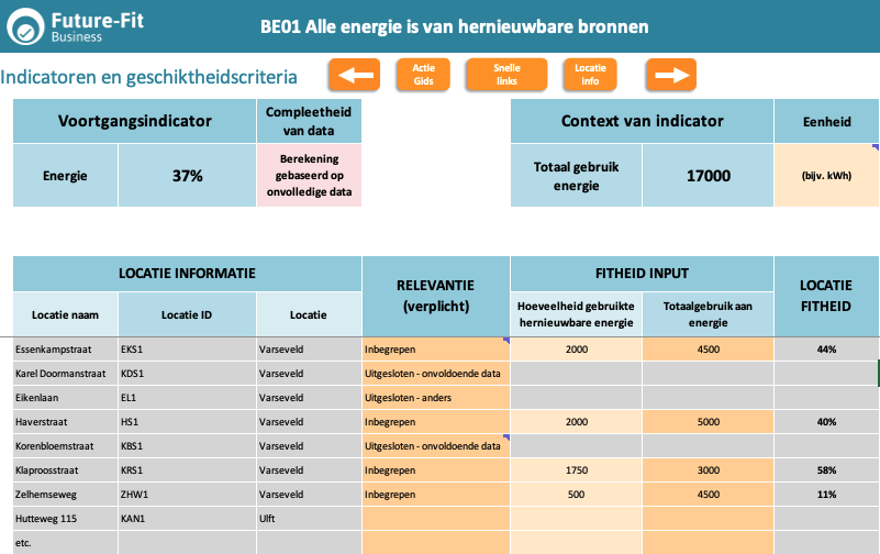 Aandeel hernieuwbare energie meten