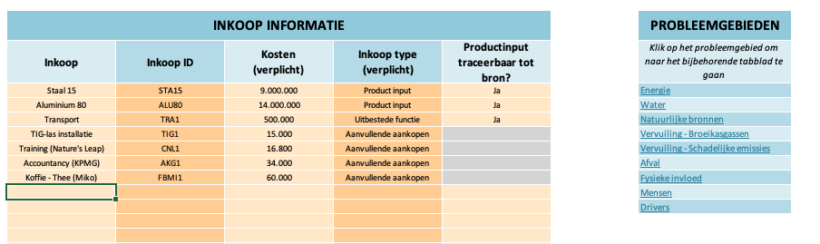 Duurzame impact in je keten meten - Scope 3