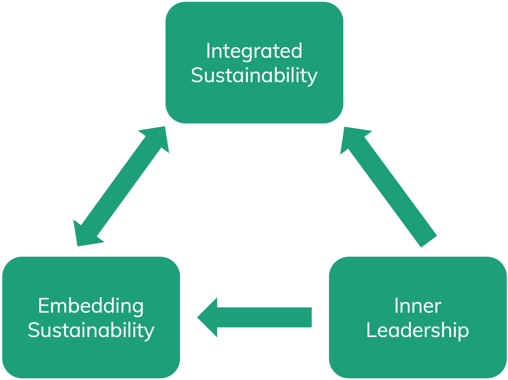 Learning-Approach